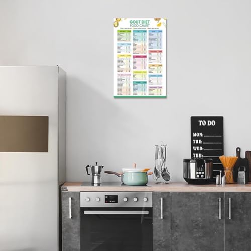 Beshdomp Poster 'Modern Gout Diät', niedrig, moderat, hohe Ernährung, Leitfaden auf Leinwand, Wandkunst, Diät-Spickzettel, purinarmes Essen, Drucke, Gemälde für Zuhause, Schlafzimmer, Wohnheim,