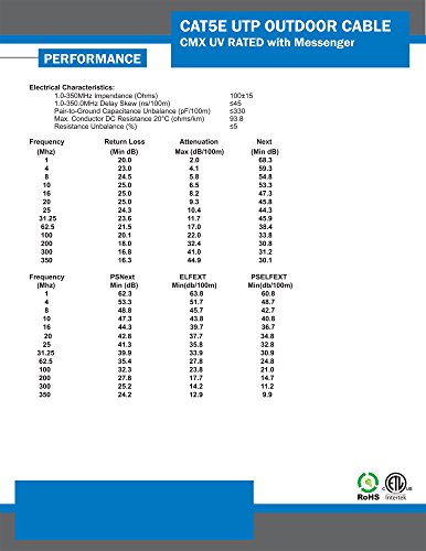 Vertical Cable Cat5E, 350 Mhz, Utp, Uv Jacket, Outdoor, Cmx, Messenger, 1000Ft, Black, Bulk Ethernet Cable, Wooden Spool #TOP4
