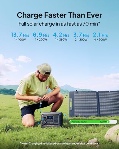 Image of BLUETTI Solar Generator Elite 100 V2 with 200W Solar Panel and Charger 1 (Ship Separately), 1024Wh Portable Power Station w / 1800W Power, 560W DC-DC Car Charger, for Camping, Road Trips, RV (2025 New)