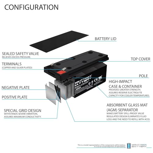 Mighty Max Battery ML3-12 Configuration
