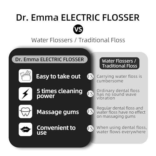 Dr. Emma Hydropulseur électrique minuit avec brosse à dents - 7