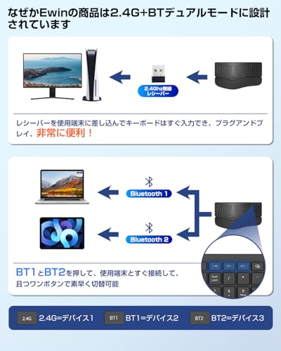 EWINSKY Ewin エルゴノミクスキーボード