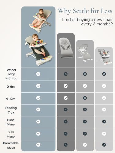 Image of Cuddo Baby Bouncer 4-in-1 |Pianos, Feeding Tray, Play Bar, Wheels| Pink | Grow with Baby, Breathable Mesh, 3-Level Recline Foldable Seat, for Infant to Toddler, Girl Gift Idea