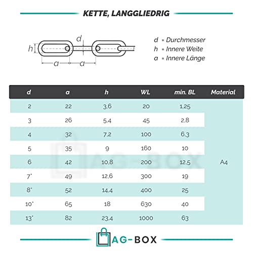 Ankerkette AG-BOX Kette langgliedrig 2 mm Edelstahl A4 V4A