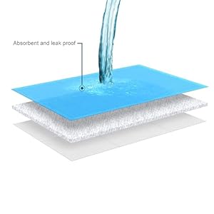 Inspire Bulk Savings Pack 300 ct. Disposable Chux Underpads, 23 x 36 Inches, Moderately Absorbent Puppy Pads Pee Pads for Dogs | Incontinence Bed Pads Disposable Adult Bed Protector Waterproof