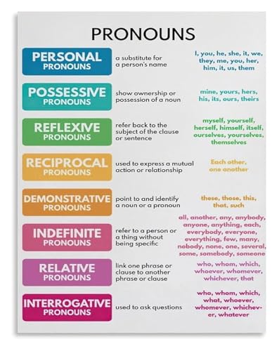 English Language Poster Pronouns Grammar Chart Educational Wall Art Canvas for Classroom Homeschool Home Decor(Unframed,12x18inc