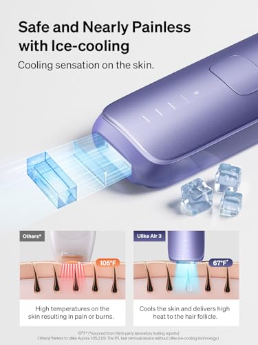 Ulike UI06 PR2 Laser Hair Removal For Women And Men thumb #1