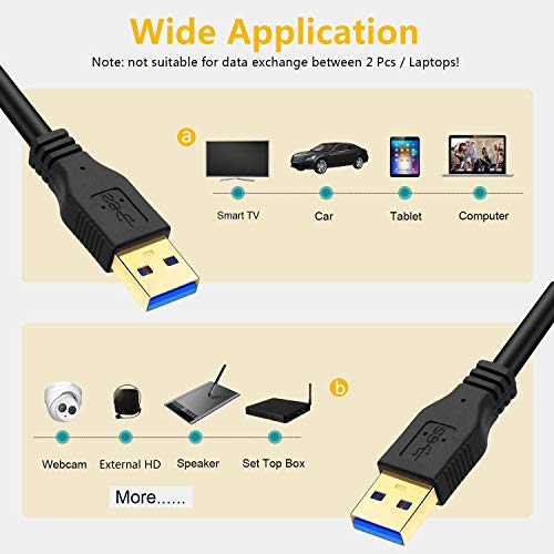 Fxava Usb To Usb Cable 3Ft, Usb Cable Male To Male Type A To Type A Cable For Data Transfer Compatible With Hard Drive Enclosures, Laptop Cooler And More #TOP6