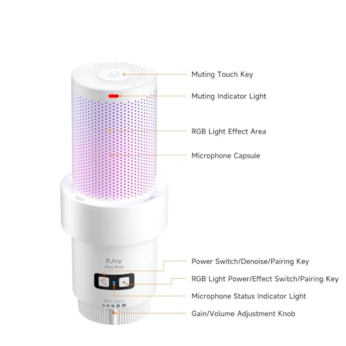 Comica EJoy Uni Pro A-White Micrófono para computadora y teléfono Inteligente, micrófono para Juegos de Condensador cardioide RGB de 48 Khz/24 bits para podcasting y transmisión por secuencias - imagen 2