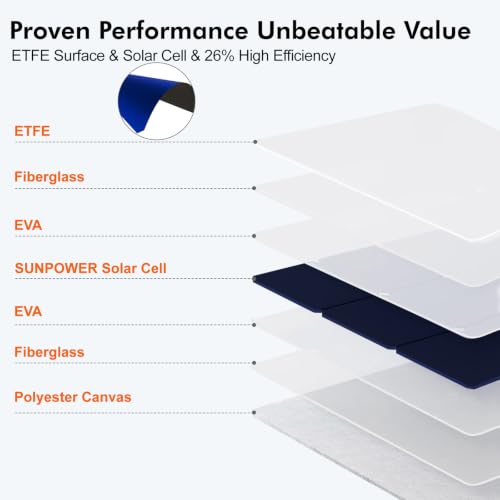 Image of SOKIOVOLA 120W Foldable Solar Panel with MC-4 Connector Portable Solar Panel for Camping Folding Solar Panel Charger for Portable Power Station Laptops RV