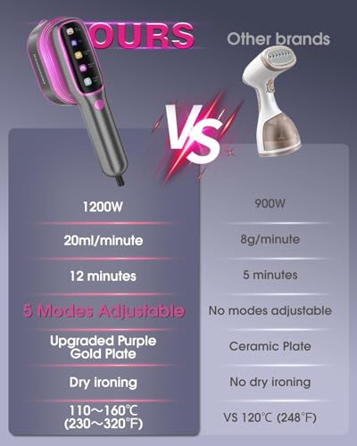 Image of Iron for clothes, Steamer for Clothes & Iron 2in1,Steam Iron for Travel Ironing foldable steamer cloth dryer,portable handheld garment drying,1205W Travel Steam Iron,5 Modes LCD,180ml for 20 Min Steam