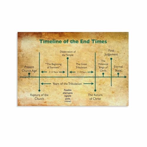 AUOQKQUT Bible Study Timeline Poster, End Time Events According to Revelation, Educational Christian Wall Art for Classroom, Study, Home Decor Unframed,08x12inch(20x30cm)