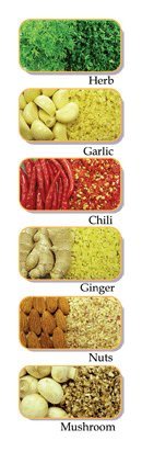 Simposh Mini Chopper | Compact Manual Food Chopper Cutter Mincer For Garlic Nuts Ginger Herbs Parsley Chili Peppers Mushroom | Sharp Stainless Steel Blades | Self-Contained Base To Hold & Chop Food #TOP2