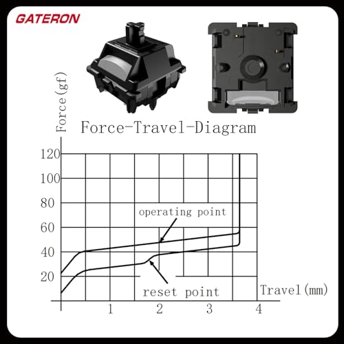 Interruptores de teclado Gateron Ghost com mola de dois estágios para teclado mecânico MX para jogos