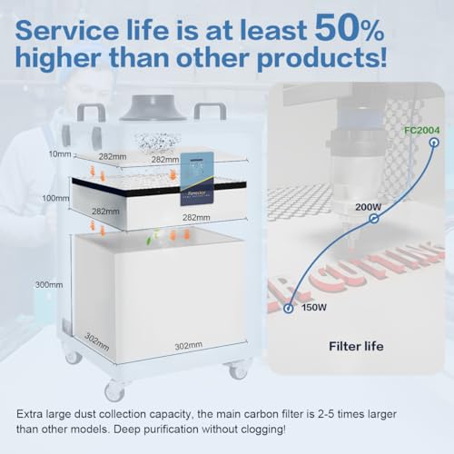 FumeClear FC-2004 Fume Extractor