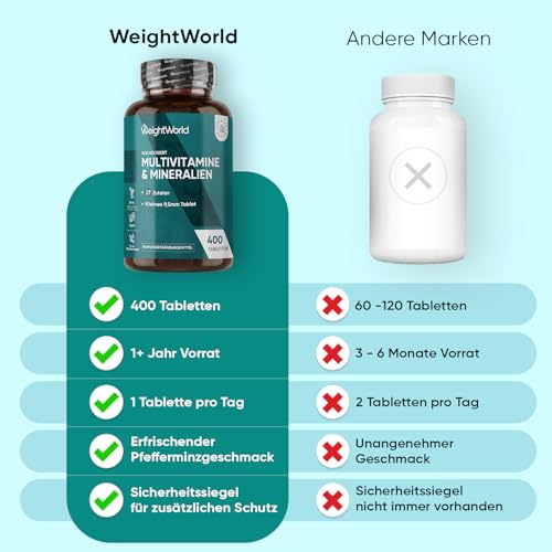 Multivitamin Tabletten - 400 vegane Tabletten - 27 Zutaten - Laborgeprüft - Mit Vitamin B Komplex, Vitamin C, Magnesium, Kalium - 13+ Monate Vorrat - Frei von Magnesiumstearat & Gluten - WeightWorld