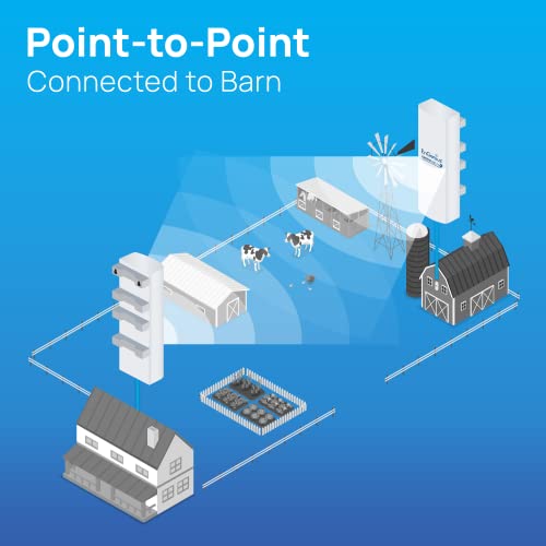 Image of EnGenius ENH500-AX 5GHz Wi-Fi 6 (802.11ax) 2x2 Outdoor Wireless Bridge, up to 1,200 Mbps, high 26 dBm Transmit Power, IP55-rated Weatherproof & dustproof housing