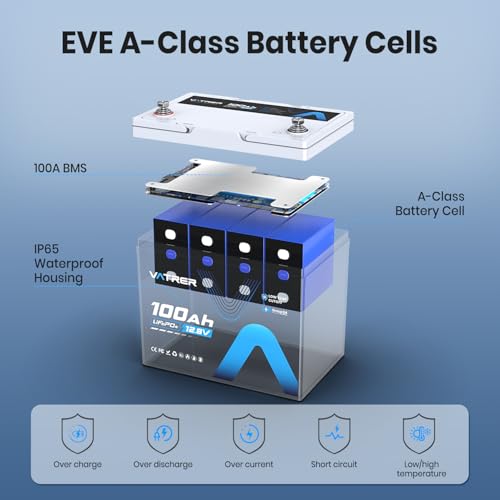 Image of 12V 100Ah Mini (Group 24) Lithium LiFePO4 Battery, Built-in100A BMS, Low Temperature Protection,1280Wh Energy 5000+ Cycles for RV, Boat, Camping, Off-Grid, Solar Energy System