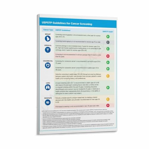 USPSTF Guidelines for Cancer Screening Poster