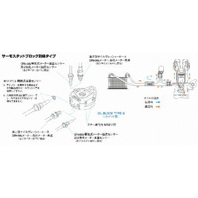 Amazon.co.jp: トラストGreddy 汎用オイルクーラーキットエレメント