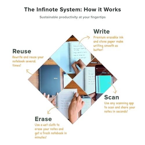 Image of Infinote Executive Reusable Stone Paper Smart Notebook and Planner (A5, with 100 Pages | 50 Sheets | 100 Sides, NavyBlue)