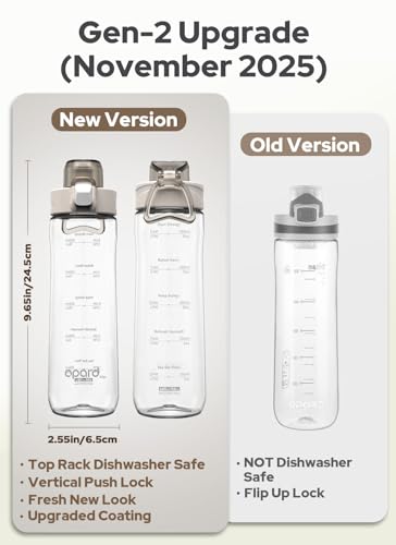 Image of Opard Zip 20oz Plastic Water Bottle Dishwasher Safe, Leakproof Flip-Top Lid, BPA Free Tritan, Wide Mouth Reusable Kids Water Bottle for School Hiking Commuting Outdoor Travel and Gym