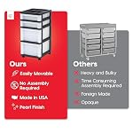 IRIS USA Plastic Drawer Storage Organizer Rolling Cart, with Wheels Casters, 4-Drawers, for Classroom Art Craft Supplies Dresser Closet Bathroom Laundry Room, Black/Pearl - Image 3