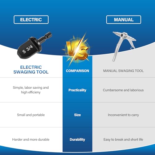 WADEO Swaging Tool HVAC Repair Set