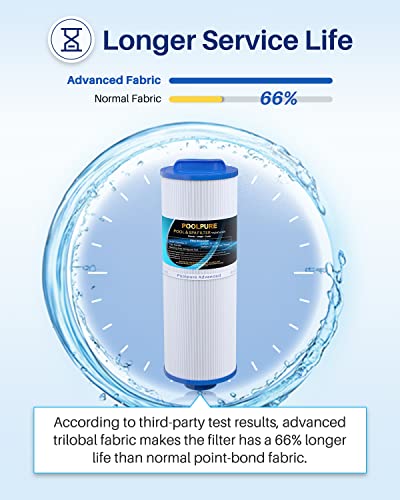 image for POOLPURE 4CH-949 Spa Filter Replaces Pleatco PWW50L, 200702, Cal Spa F