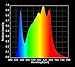Horticulture Lighting Group HLG 100 Rspec Quantum Board LED Grow Light Veg & Bloom | High-Efficiency Upgraded LM301B LED's