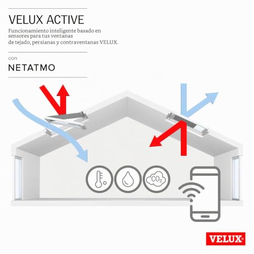 Miniatura 6 de Kit De Iniciación Para Velux Active Control Del Clima Interior Kix 300