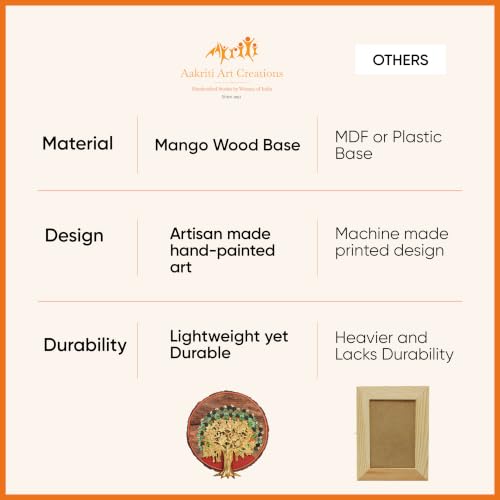 Image of AAKRITI ART CREATIONS Bodhi Tree Wall Art, Handcrafted Wooden Tree of Enlightenment Decor, Dhokra Art Set of 1 Multi Color | Matte Finish Mango Wood | Home Items for Living Room, Bedroom, Office
