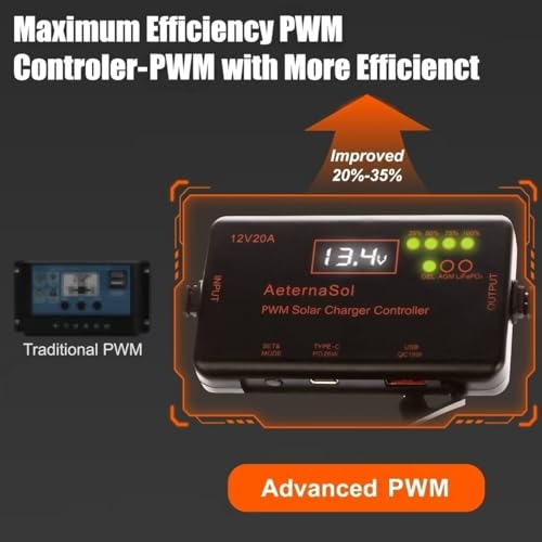 AeternaSol PWM Solar Charge Controller 12V20A Solar Panel Charge Controller with PD 20W & QC 18W USB Type-C Output for LiFePO4, AGM, Gel Battery(12V/20A) - Thumbnail 7
