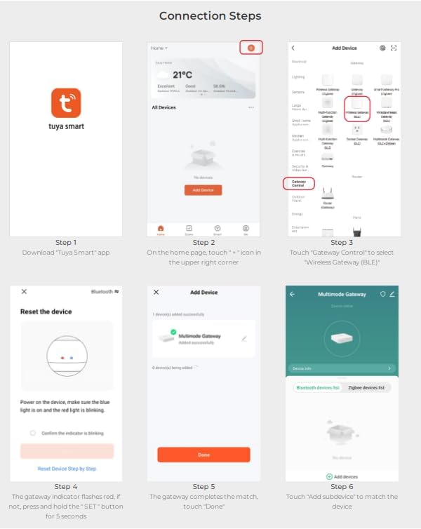 LIGHTEU Milight Miboxer Zigbee3.0 Gateway csomag tartalma