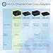 TRENDnet Ethernet Over Coax MoCa 2.5 Adapter (2-Pack), TMO-312C2K, Backward Compatible with MoCA 2.0/1.1/1.0, RJ-45 Gigabit LAN Port, Supports Net Throughput up to 1Gbps, Support up to 16 Nodes, Black