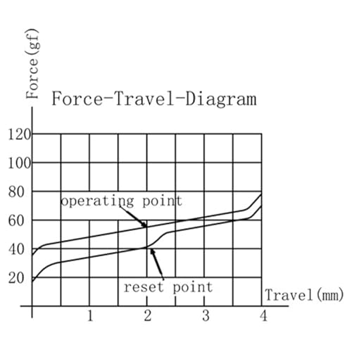 GATERON Interruptores de teclado Oil King, interruptores lineares pretos montados em placa pré-lubri
