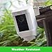 Gutter Mount for Ring Spotlight Cam Battery,Weatherproof and Sturdy,Best Viewing Angle for Your Ring Camera(2Ｐack)