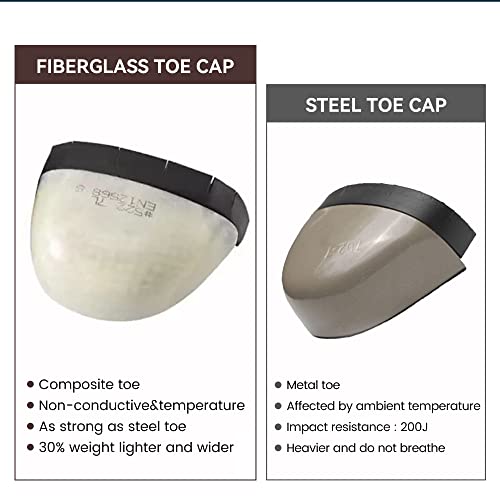 Dinggu Work Boots For Men Composite Toe 6" Waterproof Boots Goodyear Welt Oil&Slip Resistant Wedge Safety Construction Industrial, Dark Brown #TOP3