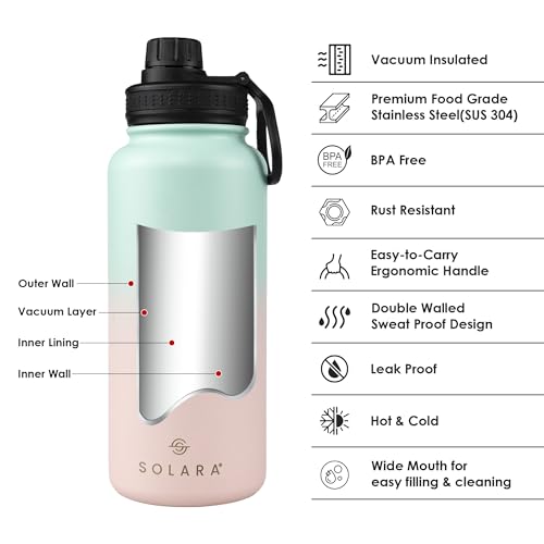 Product Variant View