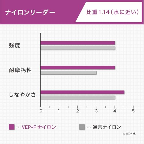 VARIVAS(バリバス) ショックリーダー シーバス ナイロン 30m 5枚目
