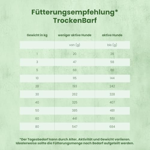 FRESCO Dog TrockenBarf für Hunde Rind 2,5kg | 100% frisch | Barf Complete