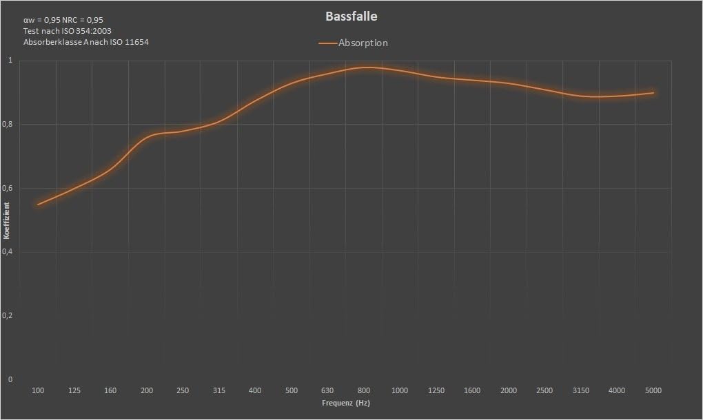 Premium Dreieck Bassfalle - 100cm Höhe - Bassabsorber Basstrap - 80kg/m³ Akustikwolle (Graphit (Lederoptik) + Deckel natur, 50cm)