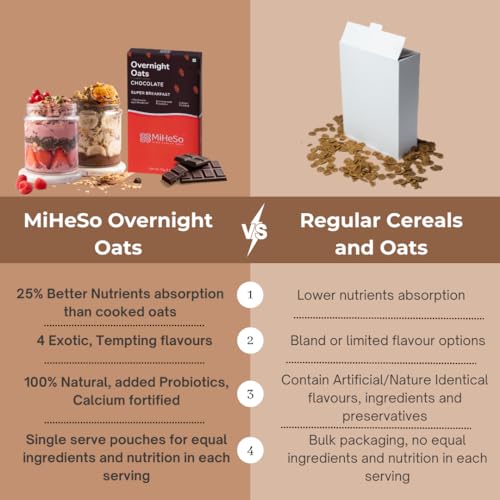 Image of MiHeSo Mind Health Soul Oats Chocolate 60 G | Healthy Oatmeal Breakfast Within 15 g High Protein, Calcium & Fibre | Diet Food For Weight Loss For Women & Men | No Refined Sugar | Gluten Free