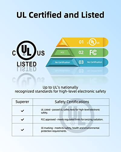 24V Ac Charger Fit For Essential-Oil-Diffusers Young Living,Doterra,Innogear,Aromatherapy,Asakuki,Urpower,Taotronics,Victsing,Mulcolor,Luscreal,Luscreal Aroma Diffuser Power Supply Adapter Cord #TOP1