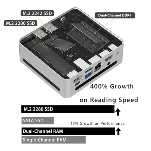 Image of Mini PC AMD Ryzen 7 5800H Mini Computers Up to 4.4GHz 8c /16t, 32GB DDR4, 1TB SSD & M.2 NVME, Gaming PC with Wifi6 /BT5.2, Gaming /Office /Design
