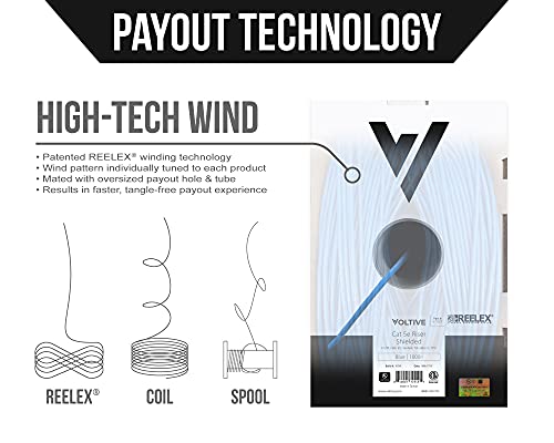 Voltive Cat5E Shielded Riser (Cmr), 1000Ft, Blue - Solid Bare Copper Bulk Ethernet Cable - Ftp - 350Mhz - Ul Certified & Etl Verified #TOP3