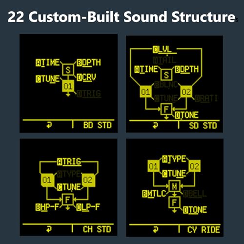 Sonicware CyDrums [Expressive Drum Synthesizer] 8-Track Beatmaking, 4D-Drumsounds, 22 individuell Klangstrukturen, Vielseitige Effekte und flexibles Routing