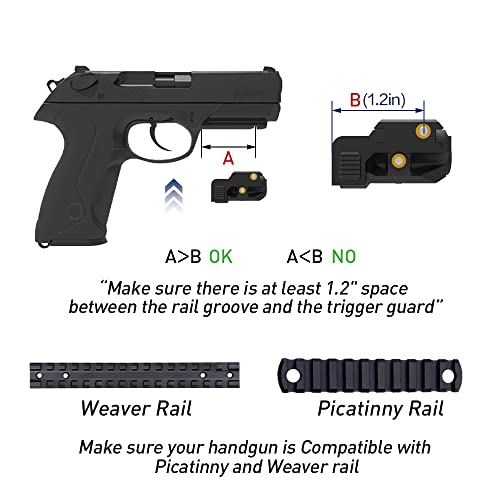 Laspur Sub Compact Tactical Rail Mount Low Profile Laser Sight For Pistol Handgun Rifle Built-In Rechargeable Battery (Micro Usb) #TOP3