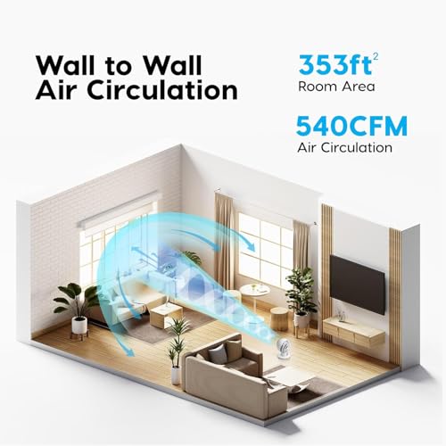 Image of IRIS USA WOOZOO Air Circulator Fan with Remote, Oscillating, 5 Speeds, 82ft Max Air Distance, 90 Adjustable Tilt, 30db Quiet Motor, Small Fan for Bedroom, Office, Dorm, White