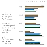 F26 Oryginalny rower MT hydrauliczne hamulce tarczowe, zamienne klocki hamulcowe kompatybilne z Magura MT 2 4 5 7 8 (2 pary / 9.P Performance (4 tłoki)